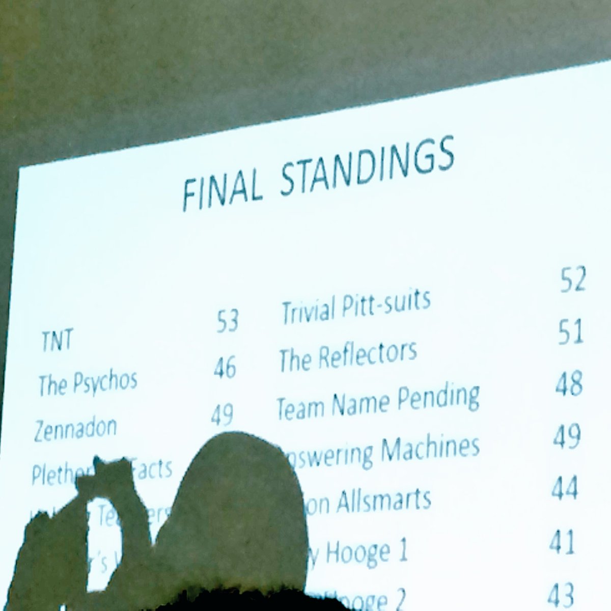 MrsDanielleG's tweet photo. Had a blast at sd42 trivia night with 'The Reflectors'! #nerdsrule https://t.co/sCUSe0n8Ca