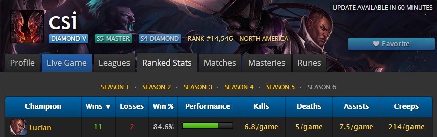 LoL_CSI's tweet photo. Looks like a Lucian kind of season. :^) https://t.co/8vnHpYqkYY