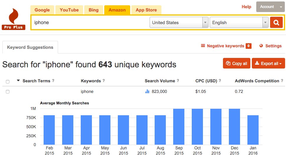 keyword tool for amazon