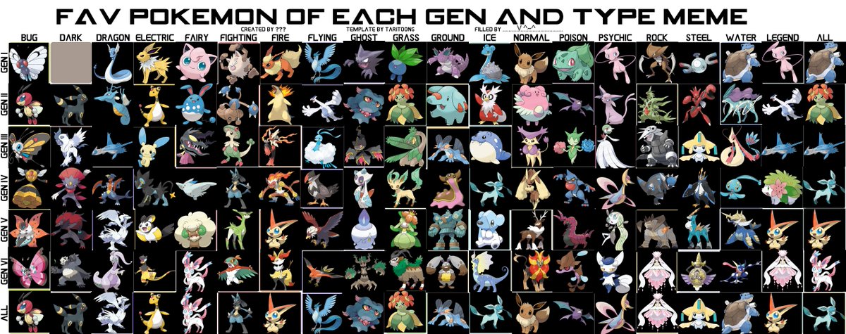 My favorite Pokémon for each type - Gen 2