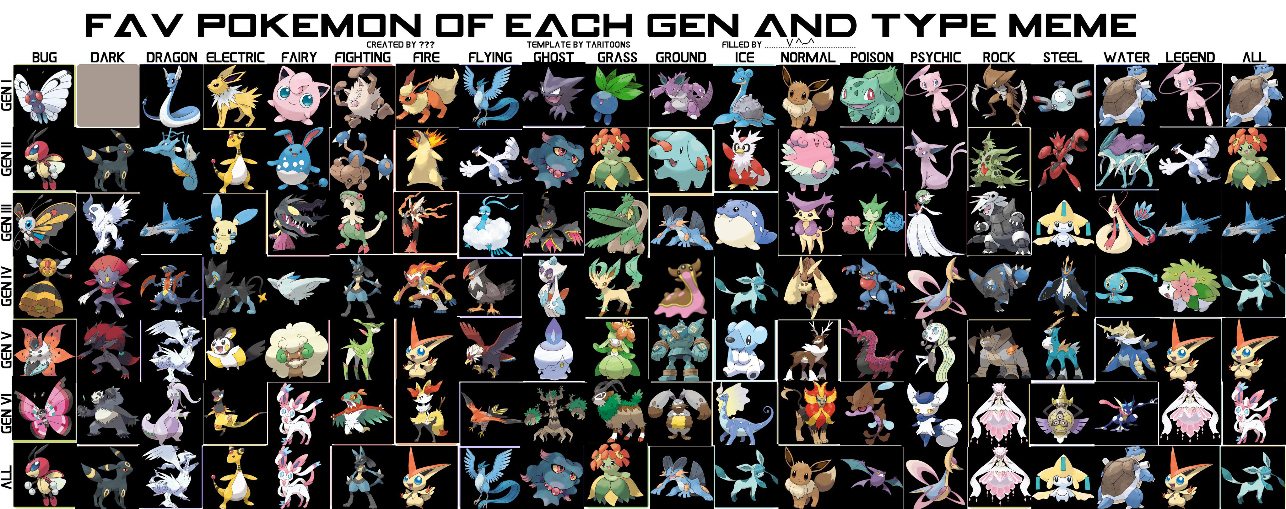 My Favorite Pokémon of Each Type!