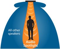 holosonics's tweet photo. Audio Spotlight #directionalspeakers used to promote @TheBeatles in Mono release @NMSOOH https://t.co/Uv6mYJQtNj https://t.co/eCMJDU6Yna