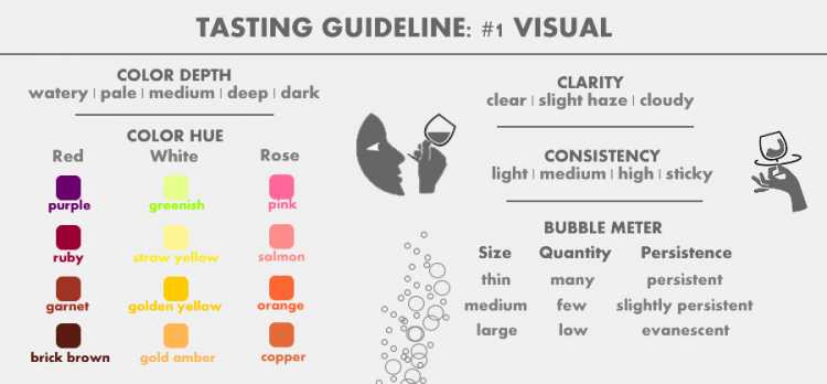 WineTube's tweet photo. #winetube blog: #1 See, swirl, smell, sip and savor: sounds… https://t.co/T4LK14MogN #WineBasic #wine #winelover https://t.co/DbmcJtPEIX