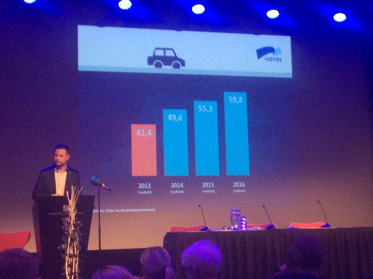 Store økninger vegbevilgningene! Tryggere, raskere og sikrere veier også i Rogaland  #RogH16