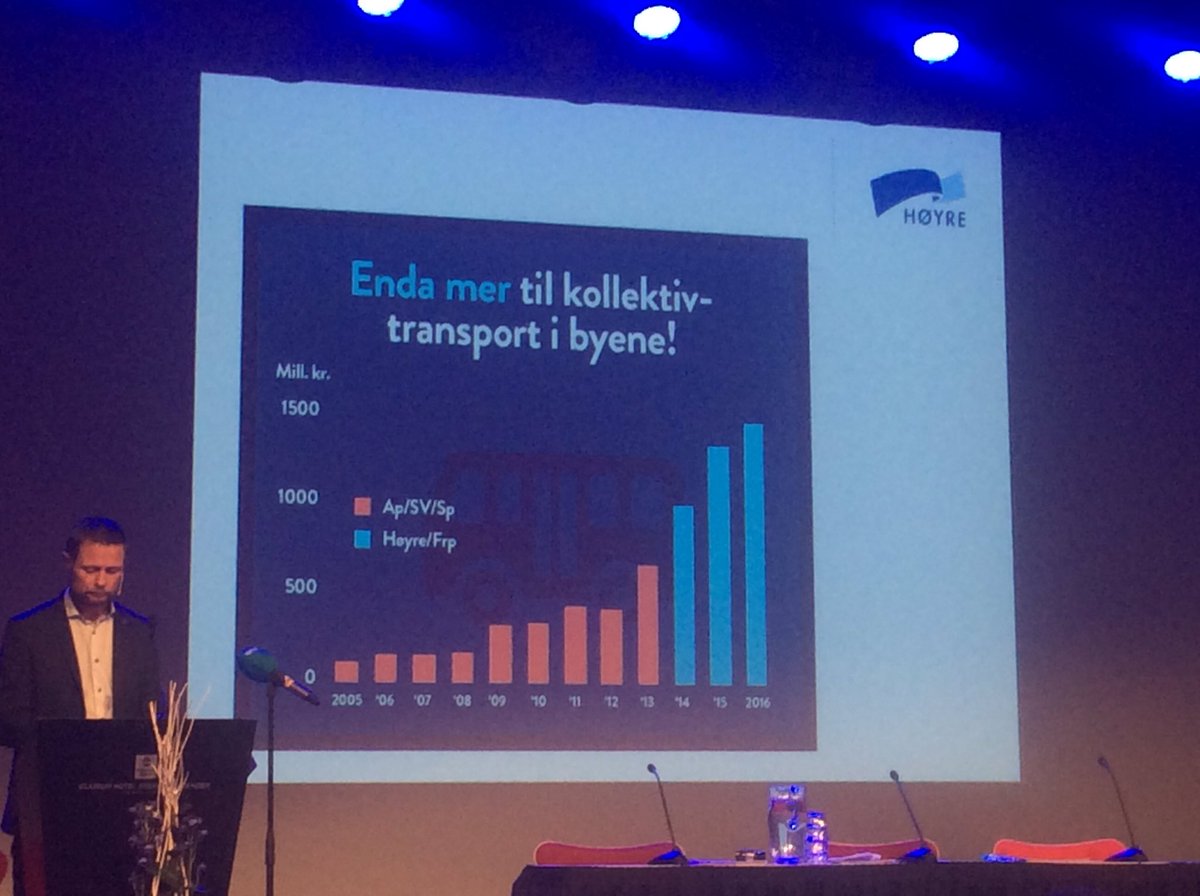 Jeg heier spesielt på kollektiv-derfor er det vanvittig gøy å se satsingen på kollektiv #regjeringenleverer #RogH16
