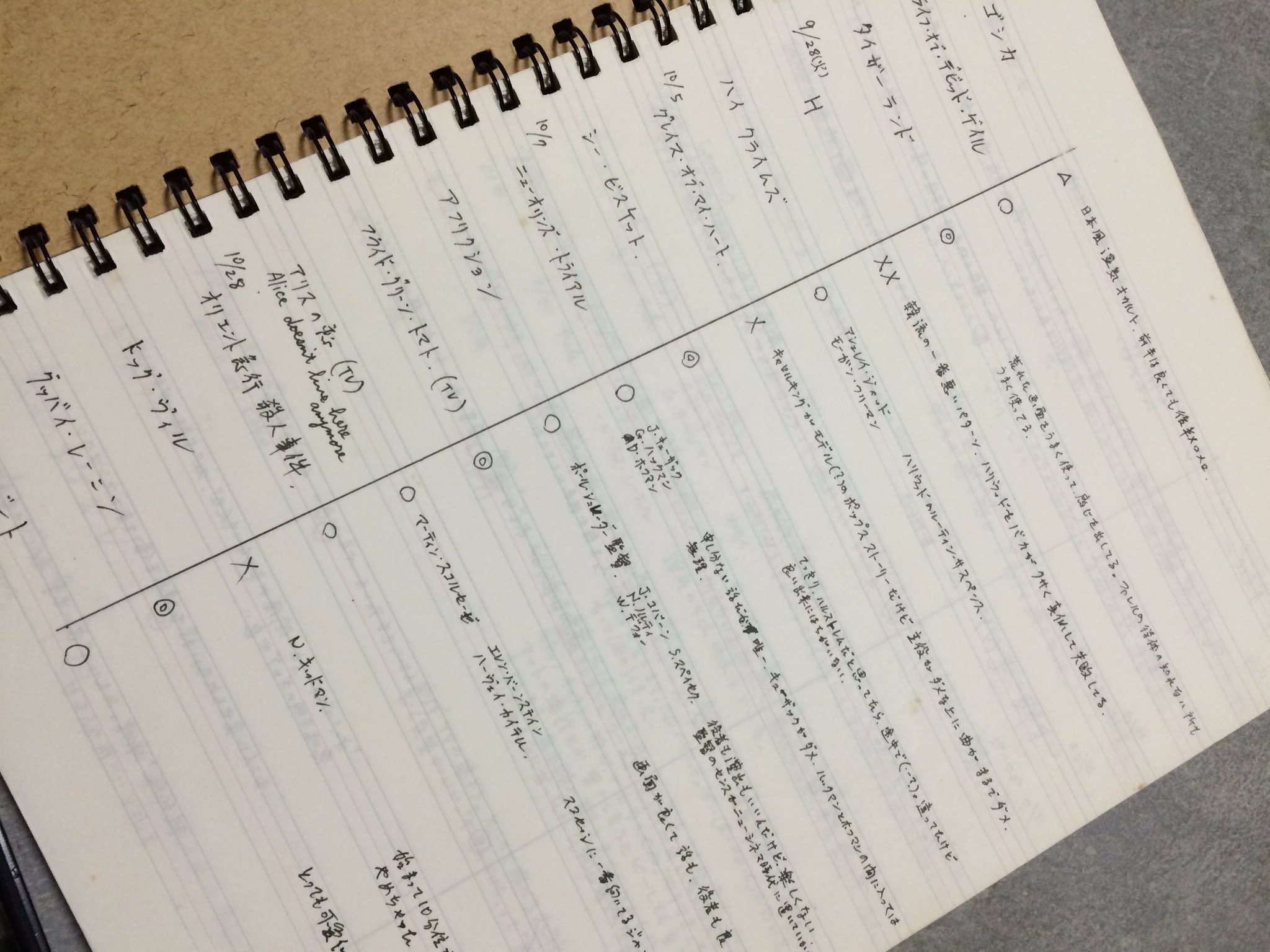 藤隆 父の映画感想ノートの存在を思い出したのであげてみました この中で一番評価の高い映画は アマデウス ディレクターズカット の三重丸でしたね T Co Lllob4udlb Twitter