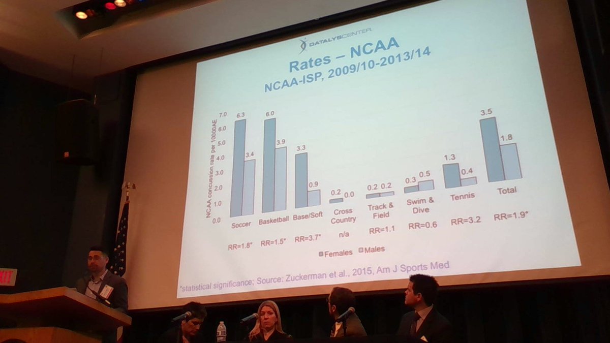 Kerr: HS RIO and NCAA ISP - sex comparable sports - NCAA results #pinkTBI