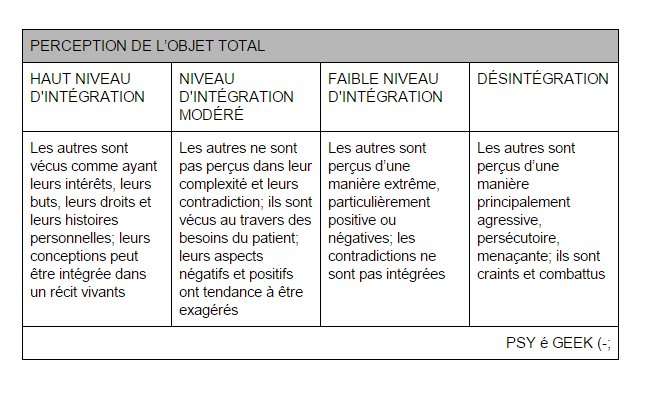 yannleroux's tweet photo. Les niveaux d'intégration - la perception de l'objet total
#psychotips https://t.co/0tXIOtWDB1