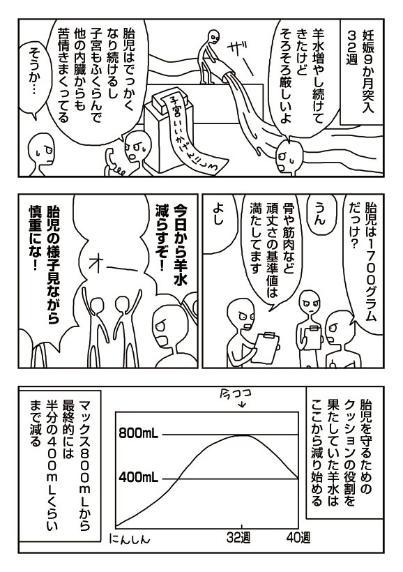 【漫画】羊水が減り始める
 