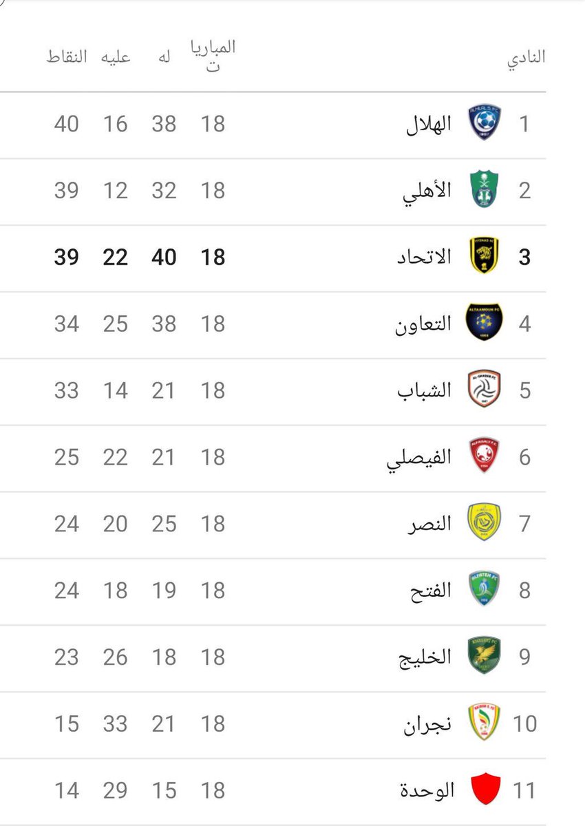AlhilalAarmy tweet picture