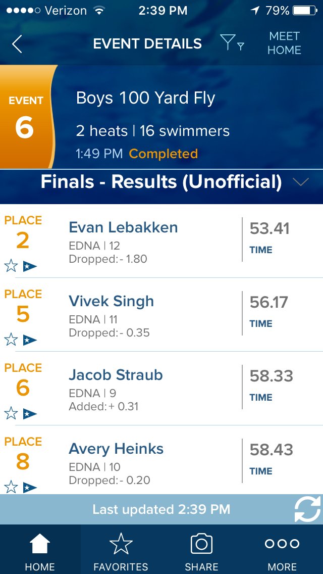 EdinaSwimBoys's tweet photo. 100 fly results. Lebakken qualifier for state meet. https://t.co/kS3WuoGAYR
