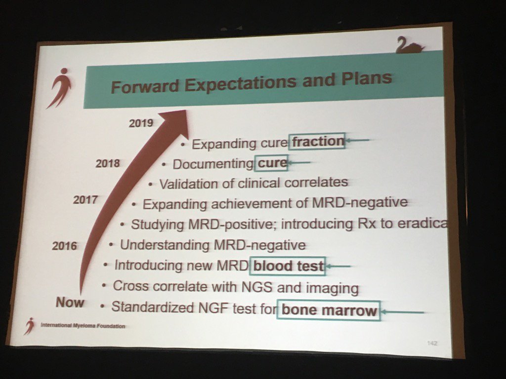 The future looks bright! #myeloma <a href="/IMFmyeloma/">International Myeloma Foundation</a> <a href="/BrianDurieMD/">Brian Durie, M.D.</a> <a href="/rabonour1/">Rafat Abonour</a>