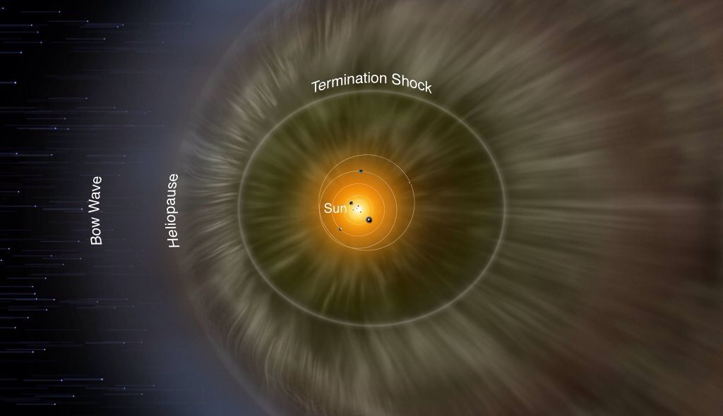 vincentmenezes's tweet image. #NASA’s #IBEX
gives us insight about the 

#magneticforces
#beyondoursolarsystem...

go.nasa.gov/1R7n3As