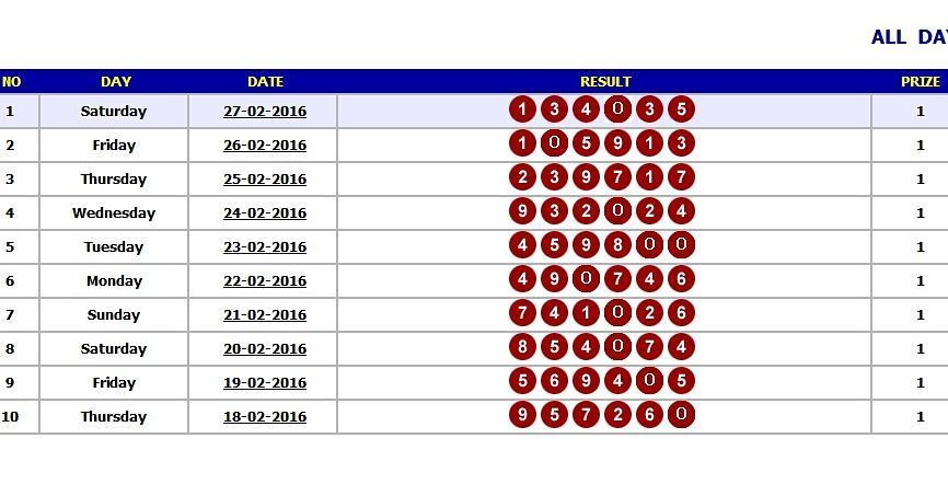 Apik On Twitter: "Result Nomor Untuk Pasaran Hongkong (Hk) Tanggal  27-02-2016 Adalah 4035 #Rgotogel#Hk#Hongkong#Livedingdong#Togelli…  Https://T.co/I87Lgbtecn" / Twitter