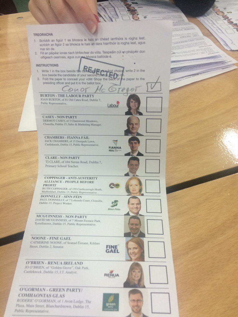 Spoiled vote in #dubwest had <a href="/TheNotoriousMMA/">Conor McGregor</a> Conor McGregor as their No1 #GE16 #iestaff  via <a href="/Elaine_Loughlin/">Elaine Loughlin</a>