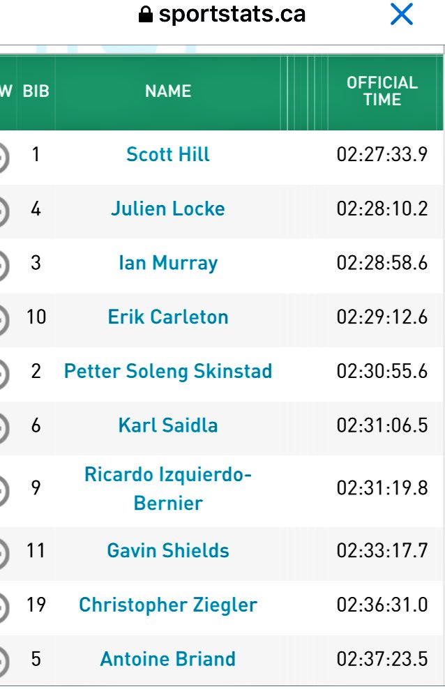 NordiqCanada's tweet photo. Scott Hill @TeamHardwood Wins @GatineauLoppet 51k Cl! J.Locke @xcerik @Ric_Izquierdo &amp; A.Briand all in top-10! https://t.co/x7kcnIUZ4b
