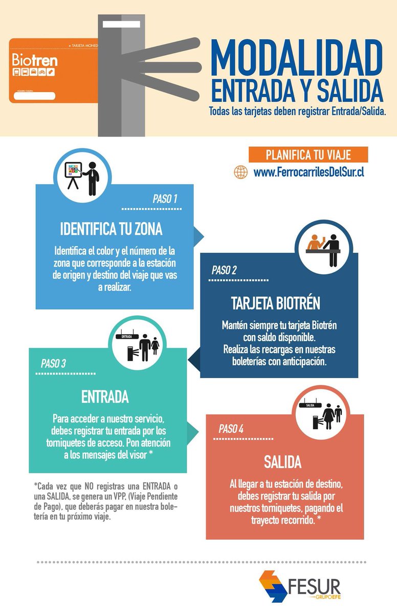EFE_Biotren's tweet photo. Desde este lunes 29 | Nueva forma de pagar Biotrén en todo el circuito incluido Coronel. Planifica tu viaje! https://t.co/VHIucQmQJw