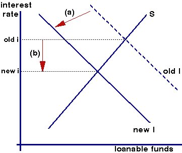 wef's tweet photo. #BestOf: Does Keynes’s theory still hold up? @RSkidelsky https://t.co/kvTkDCRYaa #economics https://t.co/nCrOEV0sbv