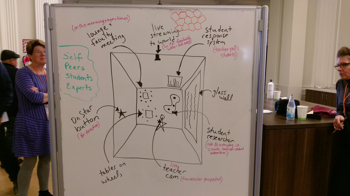 lpetrides's tweet photo. Here is our group's response to design challenge, how can classroom spaces provide PD for teachers #sparkplaces2016 https://t.co/1VA8TWN1wl