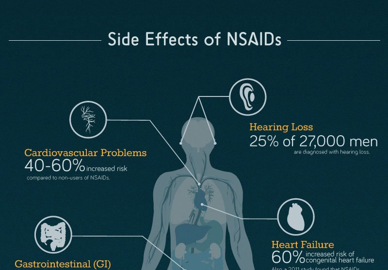 AHealthBlog's tweet photo. Painkillers Can Increase the Risk of Heart Attacks and Strokes ➡ https://t.co/08rwIFtUnB https://t.co/JU2EoxbVuQ