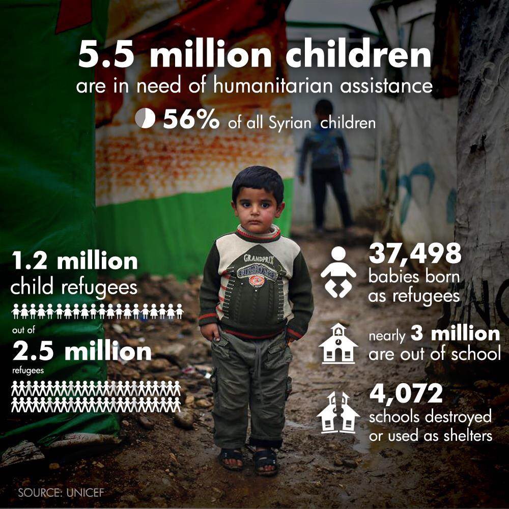 OneAmericnWoman's tweet photo. This is ceasefire? 
ceasefire@thesyriacampaign.org. #SyriaCeasefire https://t.co/3vrNf4gHBh