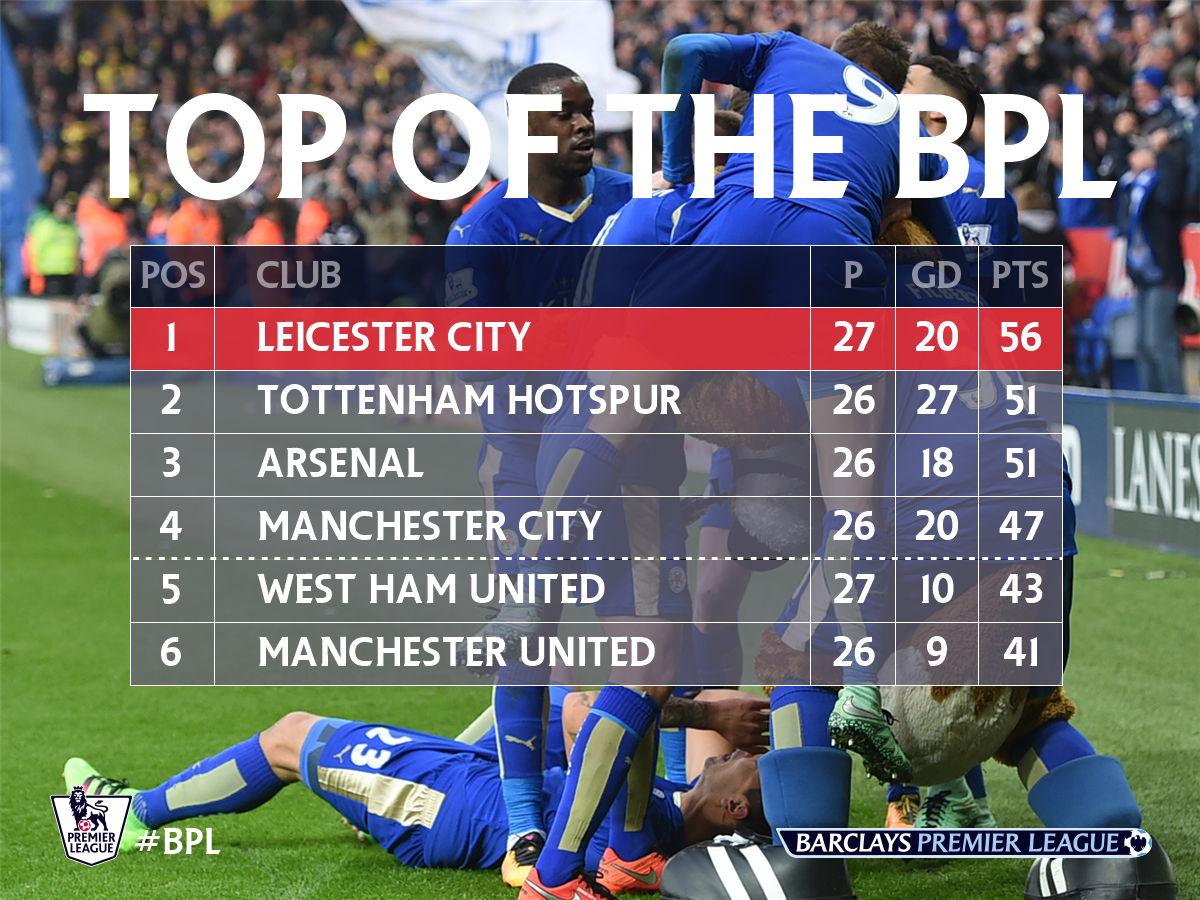 This is how the top of the #BPL looks after an action-packed Saturday...