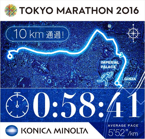 muucha0821's tweet photo. 10km地点を0:58:41で通過！ #東京マラソン2016 https://t.co/Vi0F3Wv8IA