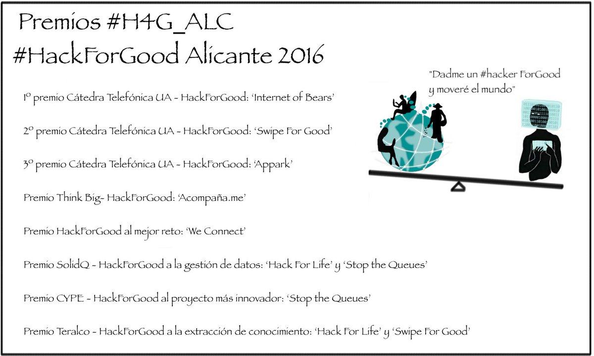 CatedraTEF_UA's tweet photo. Una tarea difícil la del jurado en #H4G_ALC mucho talento en todos los proyectos. Enhorabuena! PREMIOS #HackForGood https://t.co/WaI3CVXk7x