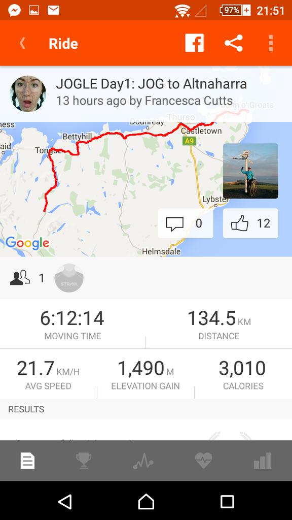 FrancescaCutts's tweet photo. JOG to Altnaharra done! Show your support and keep donating at: https://t.co/2k1wXPKWvF #jogle @sportrelief #unite https://t.co/ldTuYxoUVU