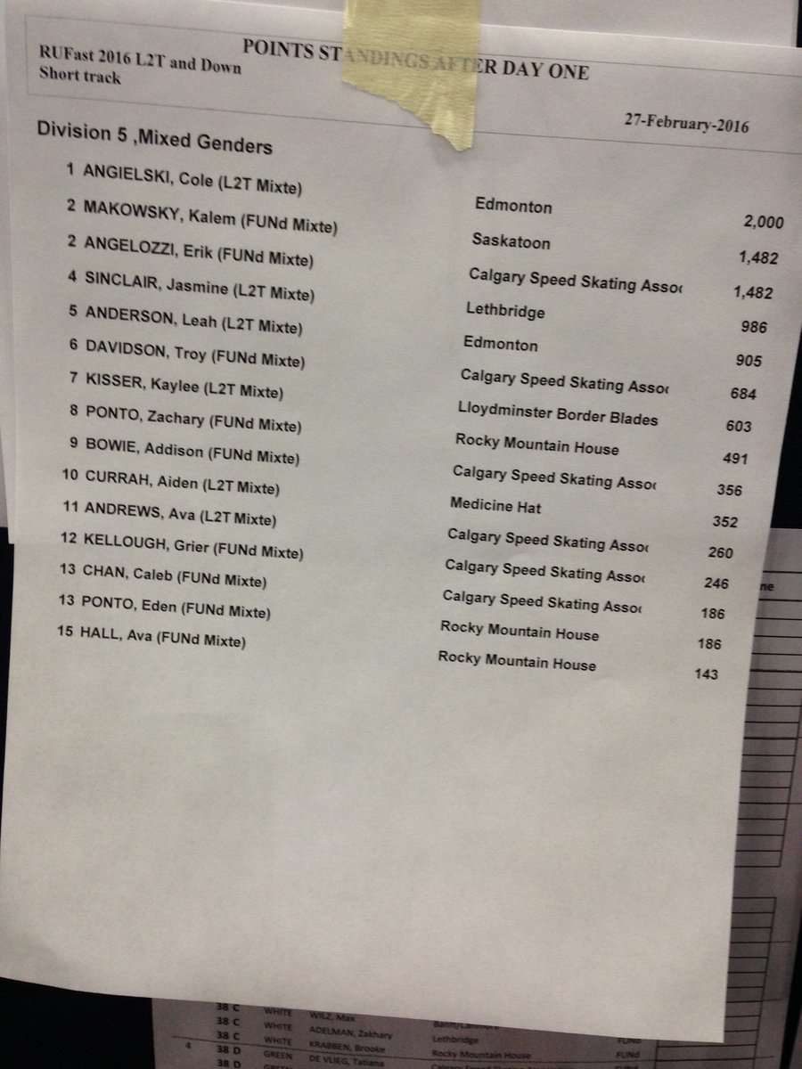robmakowsky's tweet photo. Awesome first day results for #TeamMakowsky at #RUFast at @theolympicoval in Calgary. #LoveThisSport https://t.co/YA90dHsIZS