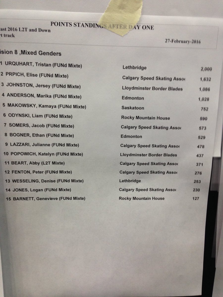 robmakowsky's tweet photo. Awesome first day results for #TeamMakowsky at #RUFast at @theolympicoval in Calgary. #LoveThisSport https://t.co/YA90dHsIZS