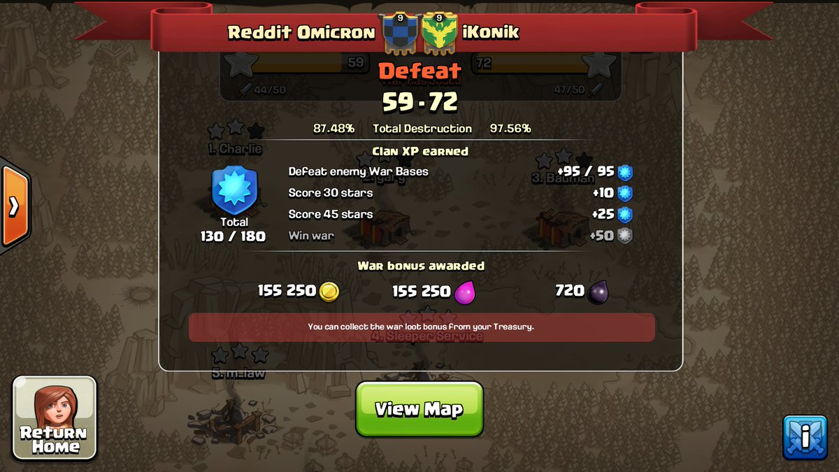 Reddit Omicron tweet media