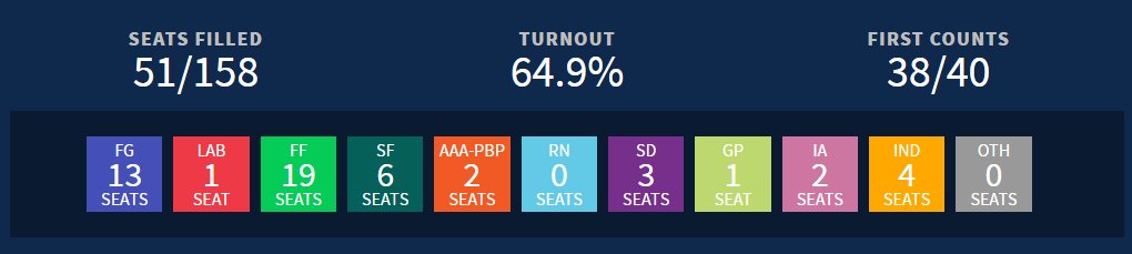 RTÉ News tweet media