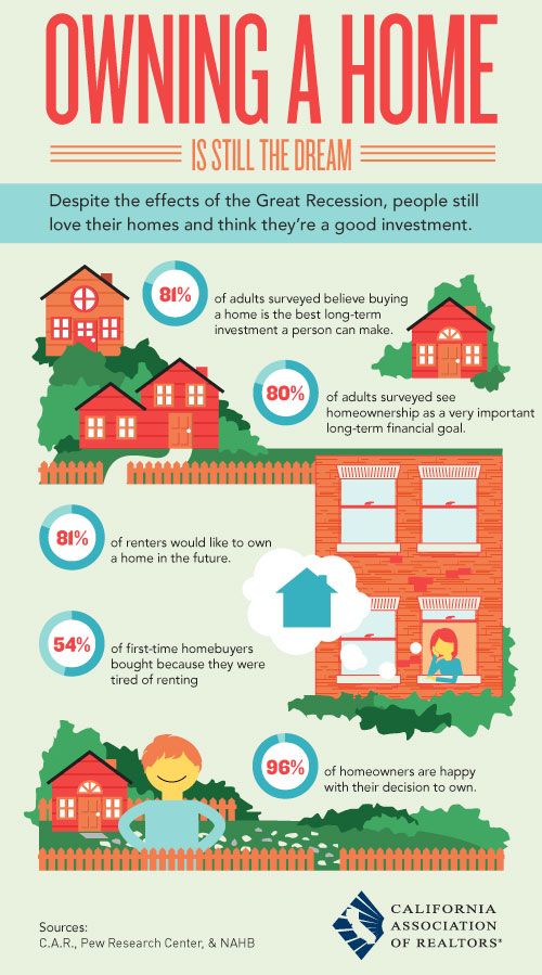 StephenHusted's tweet photo. Home ownership, is it still the dream??
#homeownership #realestate #reltor https://t.co/ucMYTzSFxk