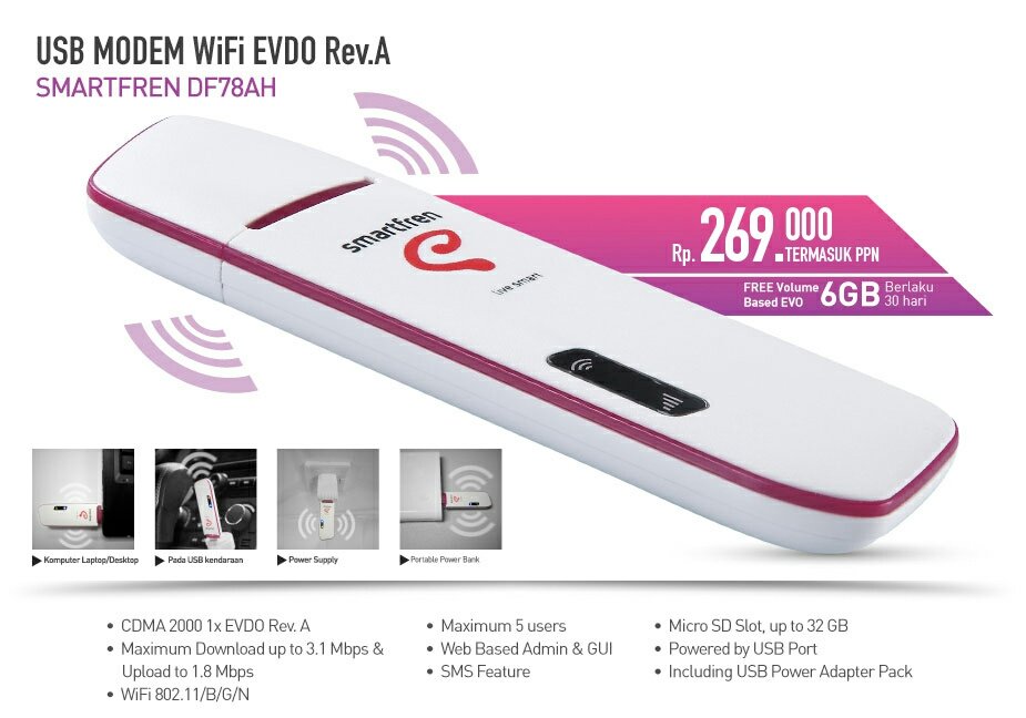Download Unlock Modem Smartfren Download Unlock Modem Smartfren