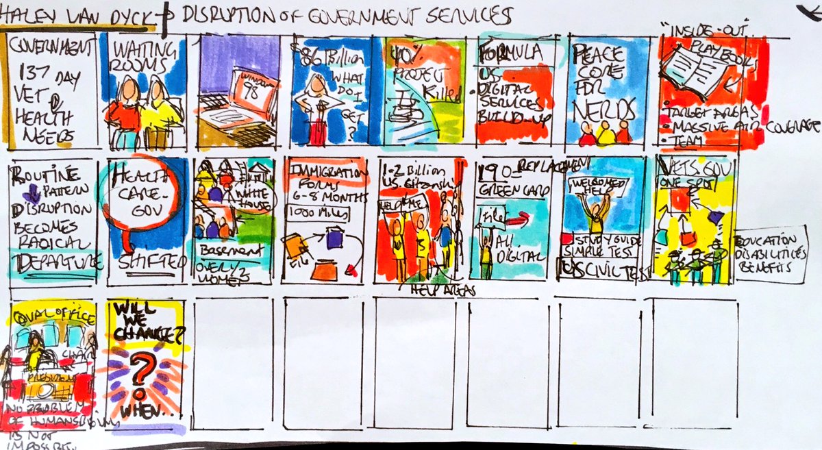 MiaWMcNary's tweet photo. @emmasthomson #TEDtalks2016 @TEDTalks created by #Miawmcnary here's my"visual notes" created during TED 30 sec/frame https://t.co/0LIFkmB36g