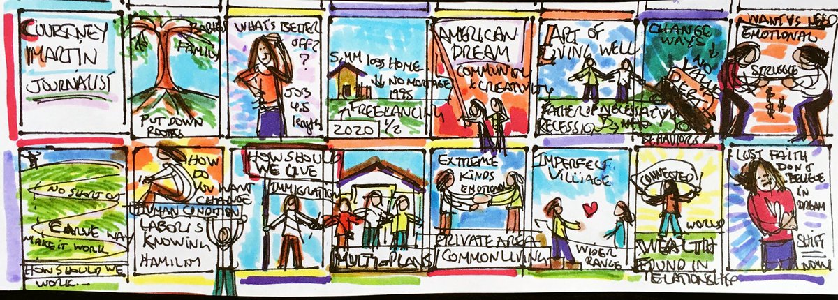 MiaWMcNary's tweet photo. @emmasthomson #TEDtalks2016 @TEDTalks created by #Miawmcnary here's my"visual notes" created during TED 30 sec/frame https://t.co/0LIFkmB36g