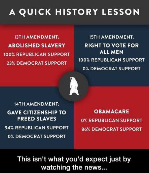 First Coast News (@firstcoastnews) on Twitter photo Those that can't remember (REAL) history are doomed to repeat it ... 
Democrats can complain, but facts are facts ! Those that can't remember (REAL) history are doomed to repeat it ... 
Democrats can complain, but facts are facts !