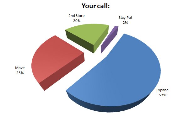 LSoM Survey