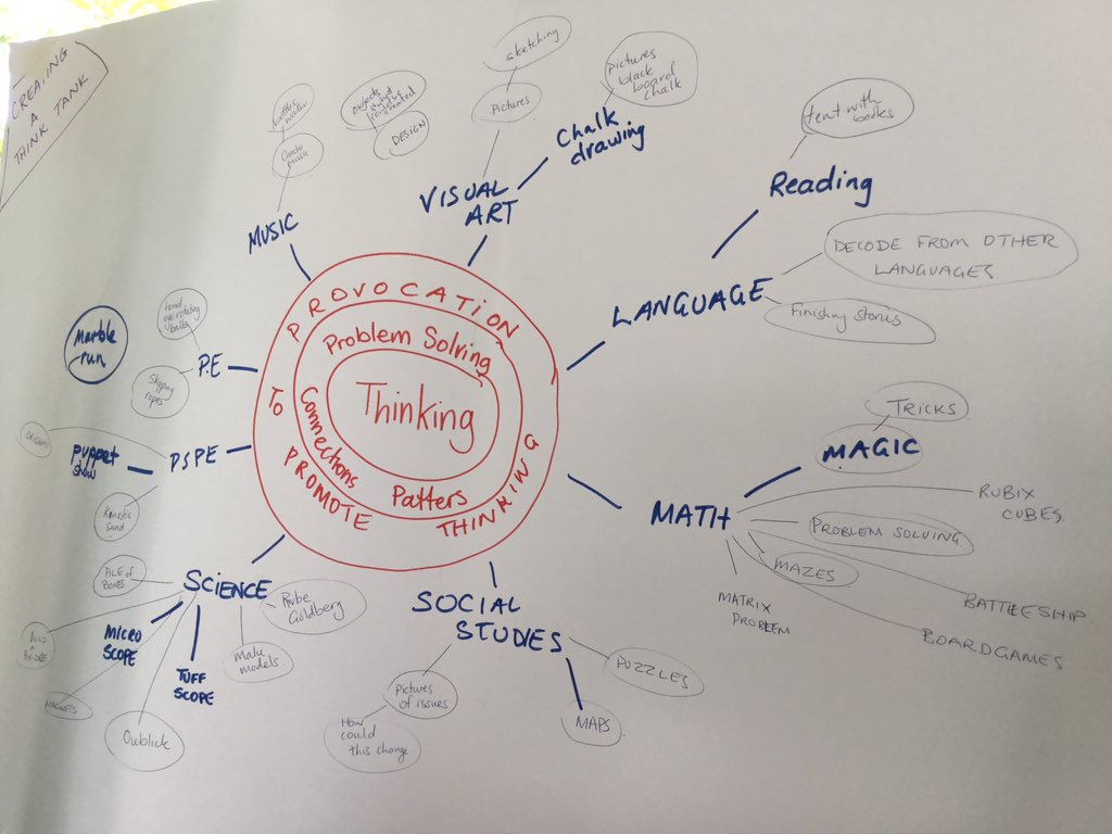 vislaos's tweet image. Grade 3 &quot;Think Tank&quot; #transdisciplinarylearning #ATLs #thinkingskills #ourvis