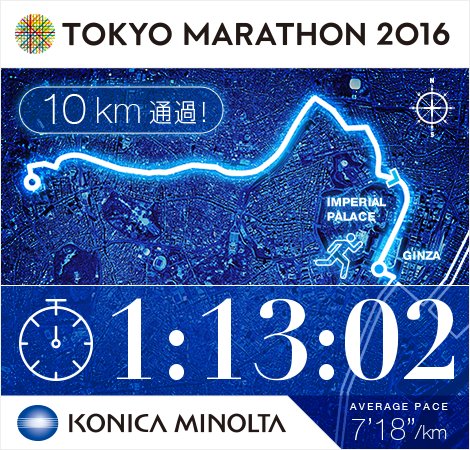 choucreme18's tweet photo. 10km地点を1:13:02で通過！ #東京マラソン2016 https://t.co/YvMENmszC2