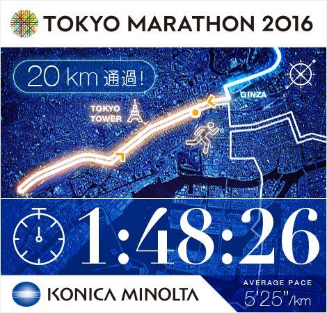 ramunn's tweet photo. 20km地点を1:48:26で通過！ #東京マラソン2016 https://t.co/905obFrc1G