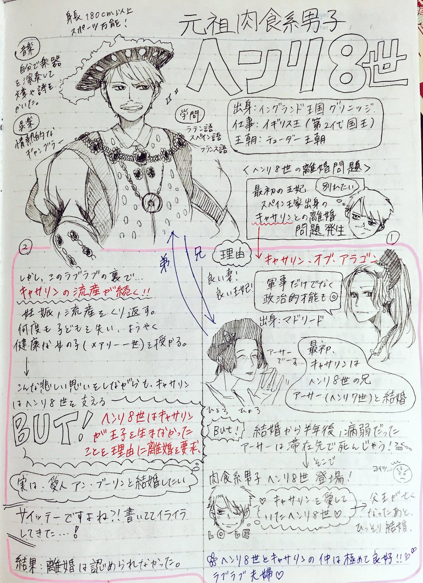 おもわず勉強が捗りそうな 世界史の人物をキャラ化したノート これ手元に置いときたいな Togetter おもわず勉強が捗りそうな 世界史の人物をキャラ化したノート これ手元に置いときたいな Togetter