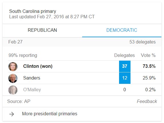 treevrrr's tweet photo. This is pretty much the final count. Astounding. #imwithher #SCforHillary https://t.co/3c0tzig2cC