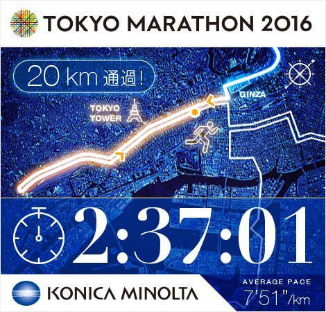 choucreme18's tweet photo. 20km地点を2:37:01で通過！ #東京マラソン2016 https://t.co/TCFSssBqwB