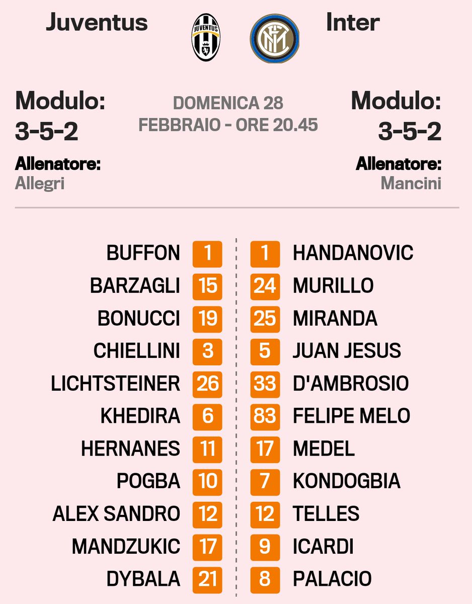 Prediksi Line-up Juventus vs Inter.