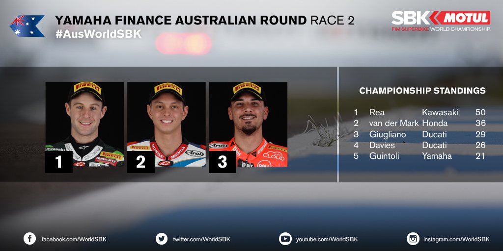 WorldSBK's tweet photo. Yamaha Finance Australian Round - #WorldSBK Race 2 results. #AusWorldSBK https://t.co/zvoNYLVUvo