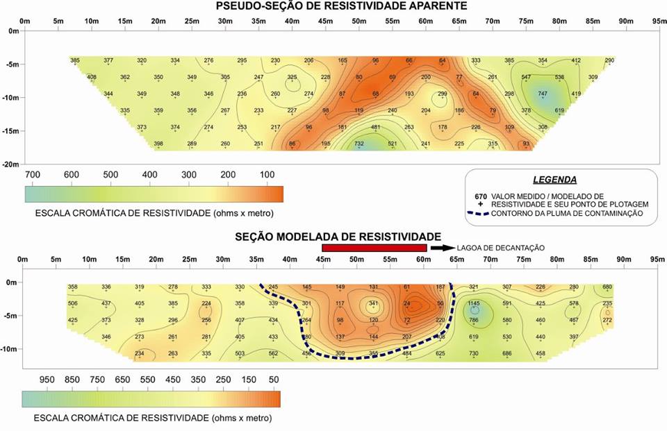 GeosupplyBR's tweet photo. Estudo de caso 1: Mapeamento de pluma de contaminação por eletrorresistividade. #geologia #geofisica #geology https://t.co/hf3e4eASNA