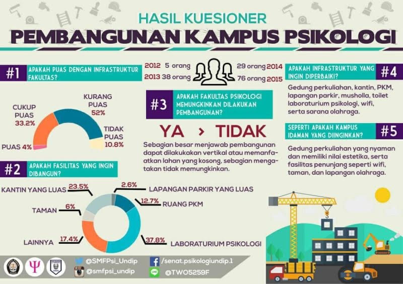 Kami berhasil mengumpulkan semua data dan sudah menjadikannya sebagai info grafis sebagai berikut: