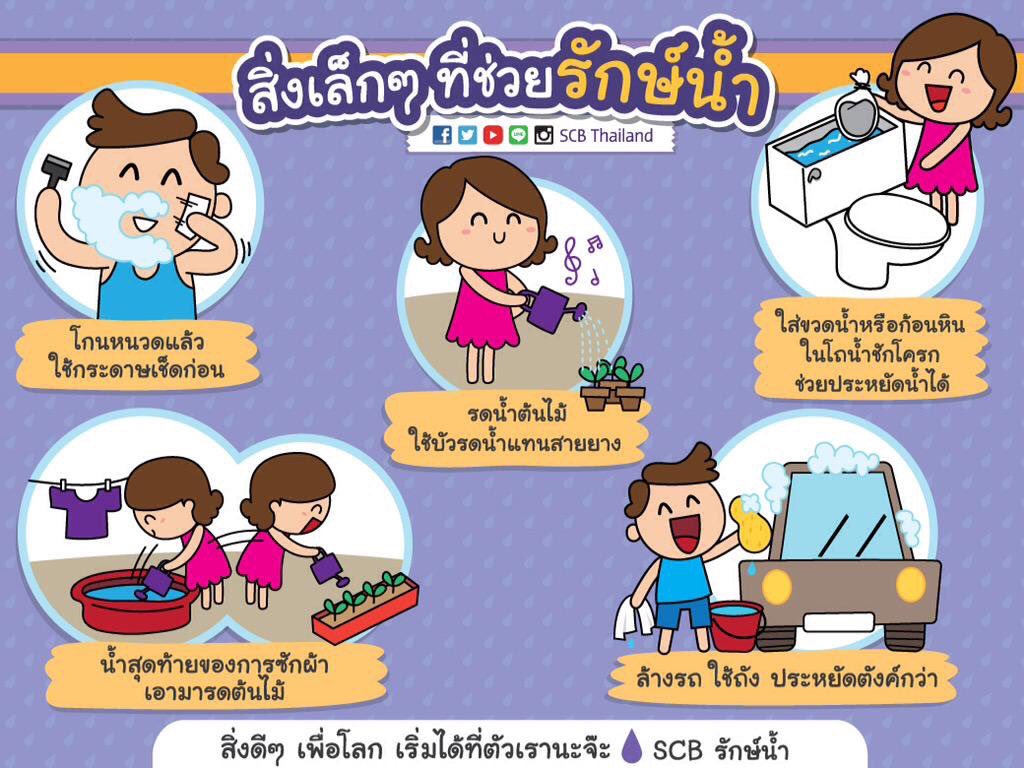 SCB Thailand on Twitter: Scb Thailand On Twitter: